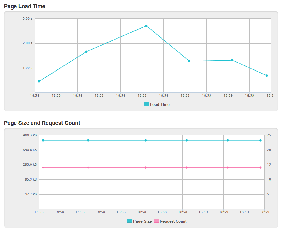 Pingdom Speedtest