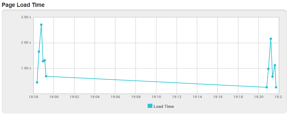 Speedtest2