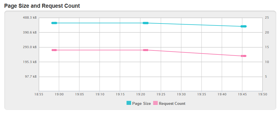 requestcount