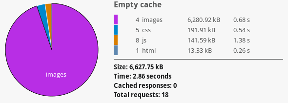 Empty Cache