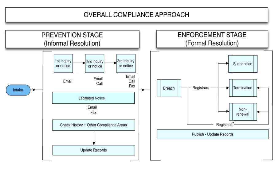 ICANNcompliance