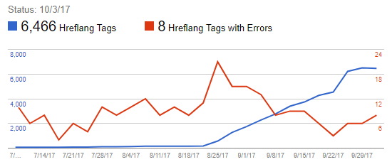 hreflang en-us