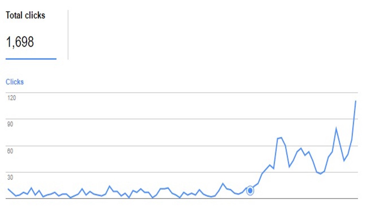 Crawl Rate Defaults 10