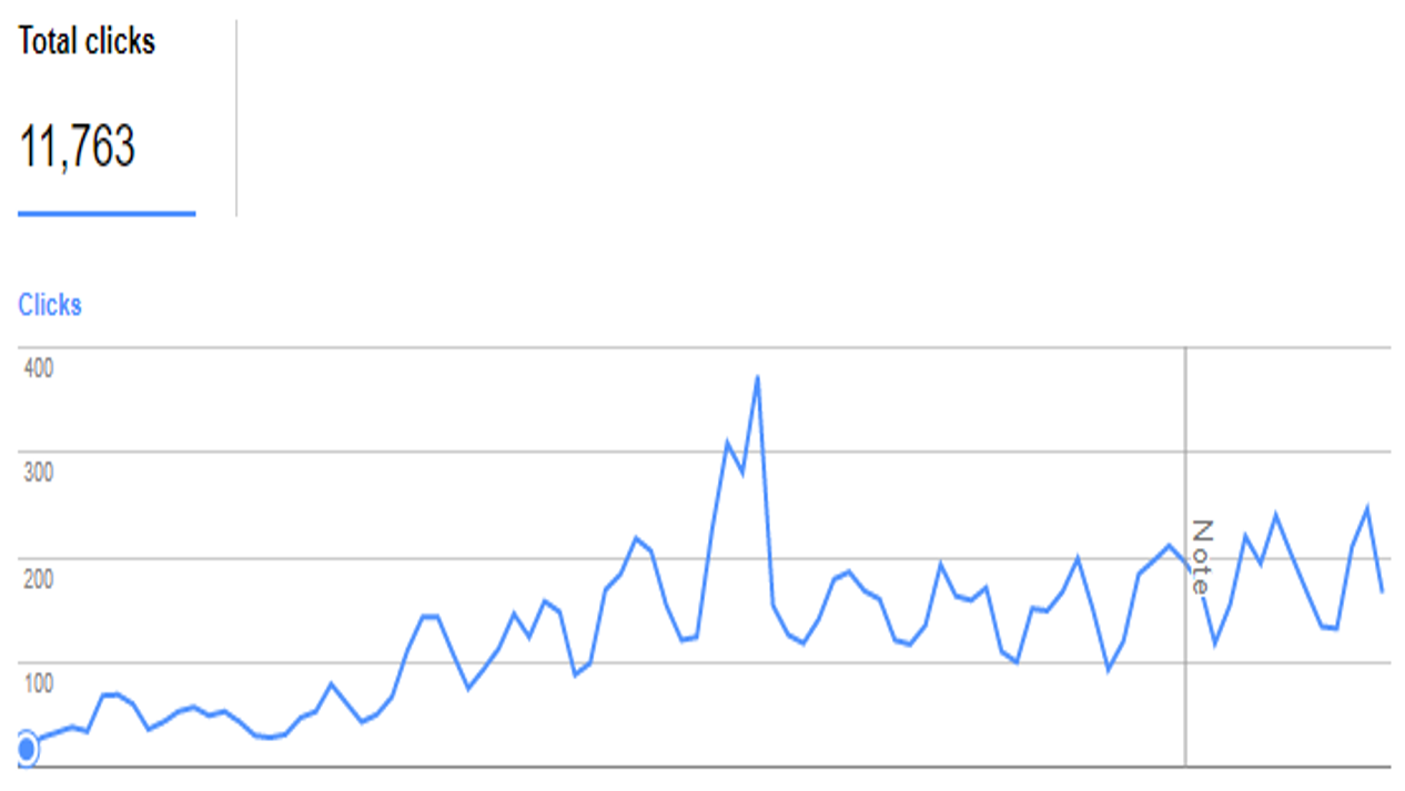 Crawl Rate Defaults 6