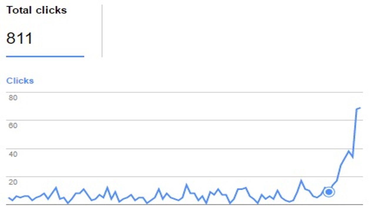 Crawl Rate Defaults 5