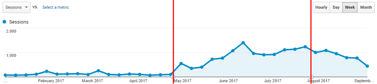 Crawl Rate Defaults 8