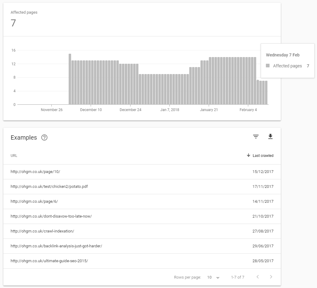 What Counts as Crawl for Search Console? 11
