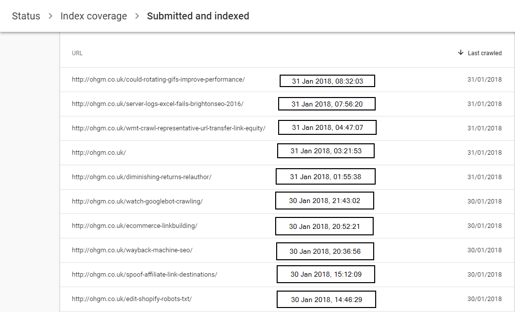 What Counts as Crawl for Search Console? 12