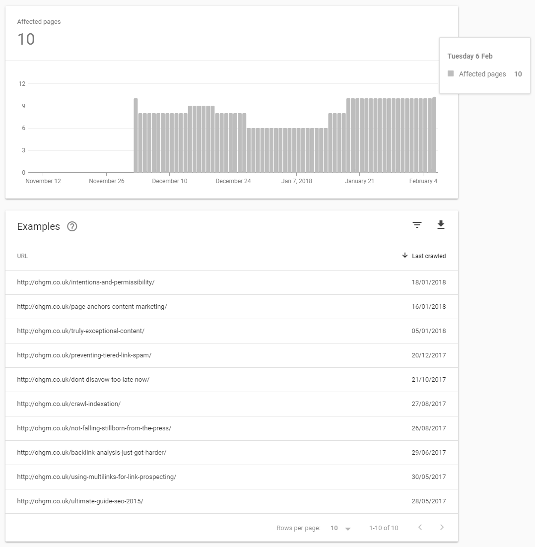 What Counts as Crawl for Search Console? 6
