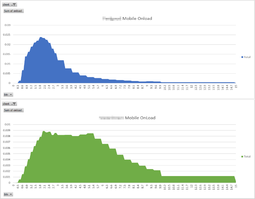 Misusing the Chrome User Experience Report 6