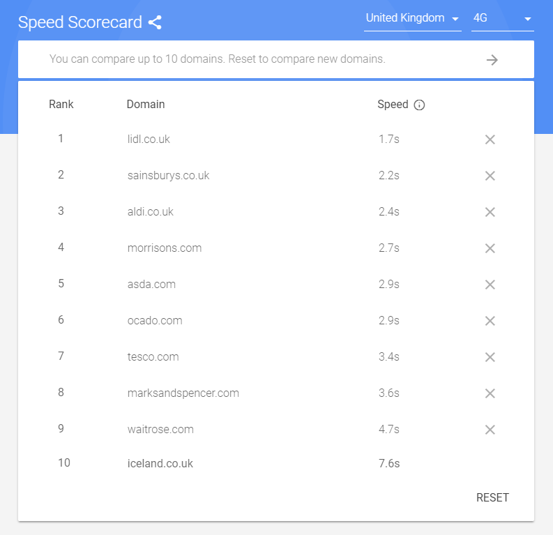 Misusing the Chrome User Experience Report 2