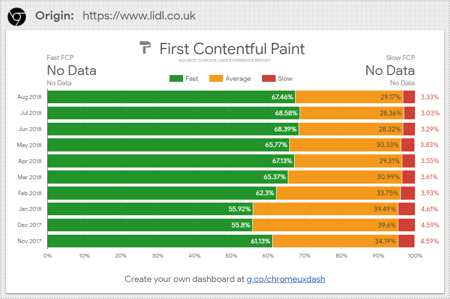 Misusing the Chrome User Experience Report 4