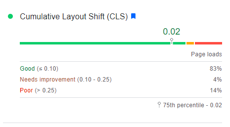 Zero Cumulative Layout Shift, Please Improve Cumulative Layout Shift 2