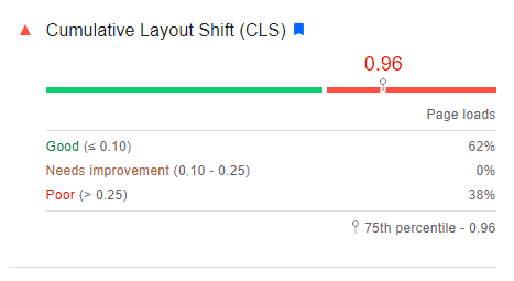Zero Cumulative Layout Shift, Please Improve Cumulative Layout Shift 9