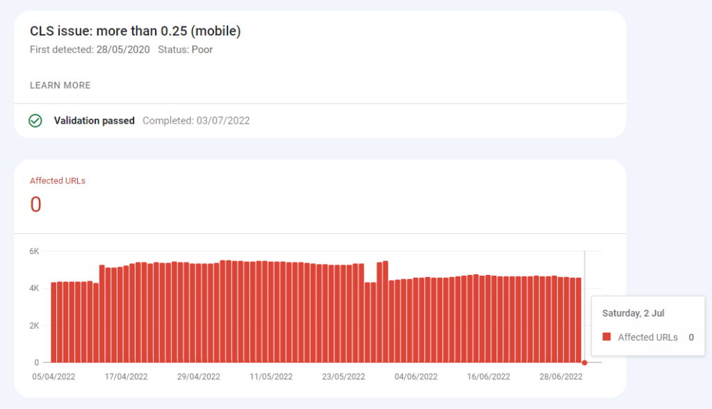 CLS > 0.25 graph goes from 4k URLs to 0.