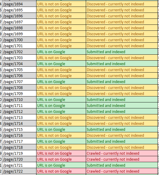 Some Ways to Think About Pagination 3